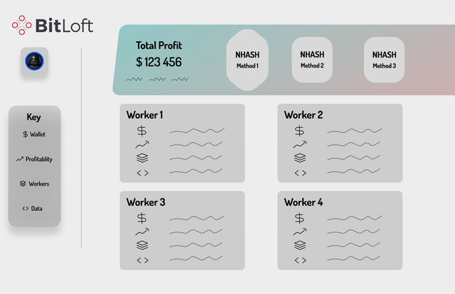 UserFlow